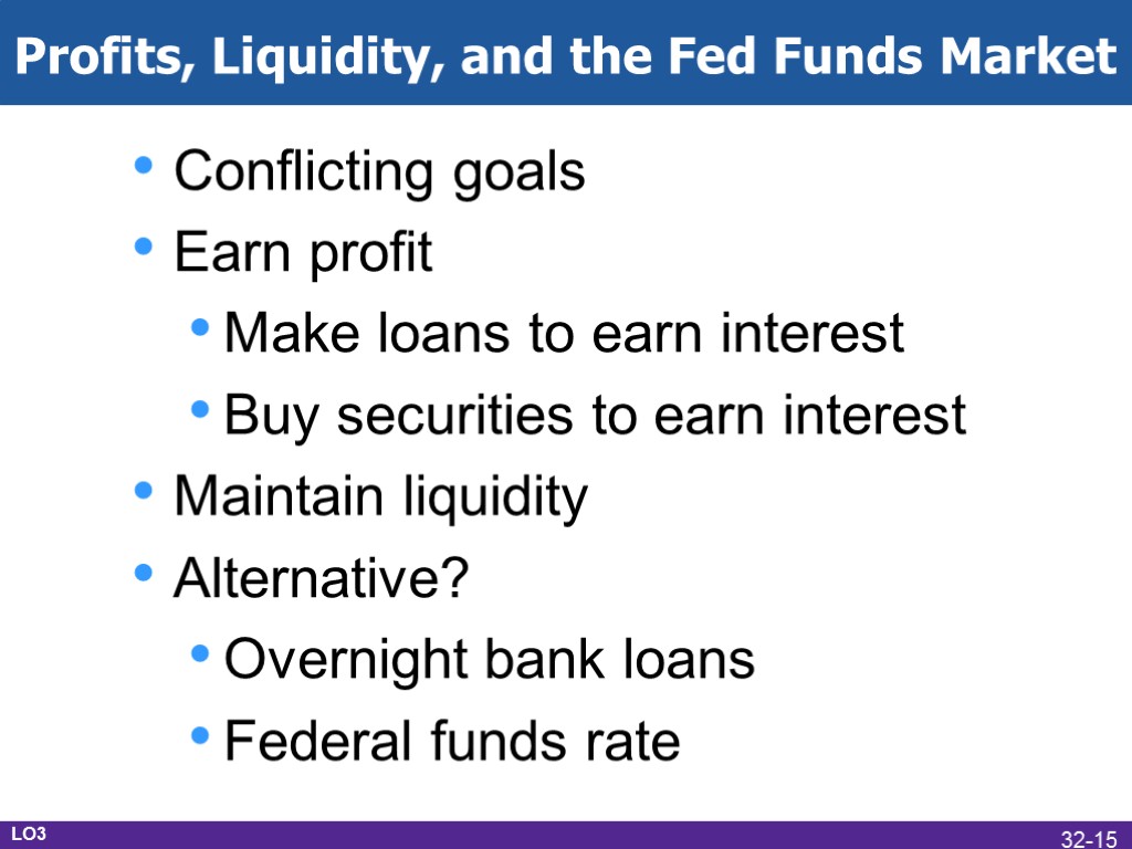 Profits, Liquidity, and the Fed Funds Market Conflicting goals Earn profit Make loans to